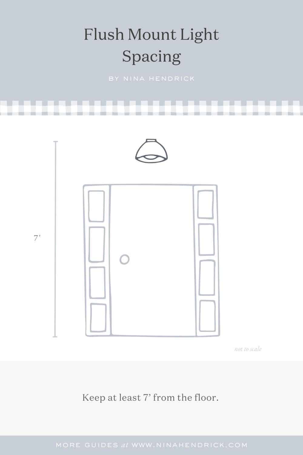 Graphic showing Flush Mount Light Spacing design