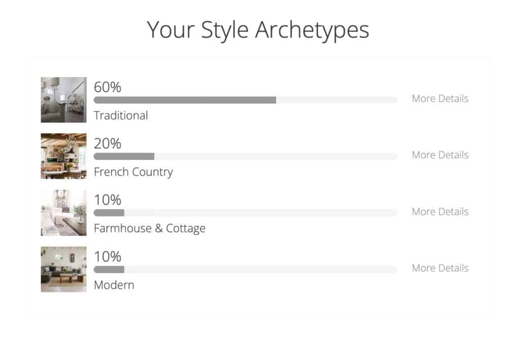 Example of results from the Interior Design Style Quiz 