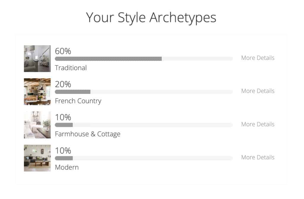 Example of results from the Interior Design Style Quiz