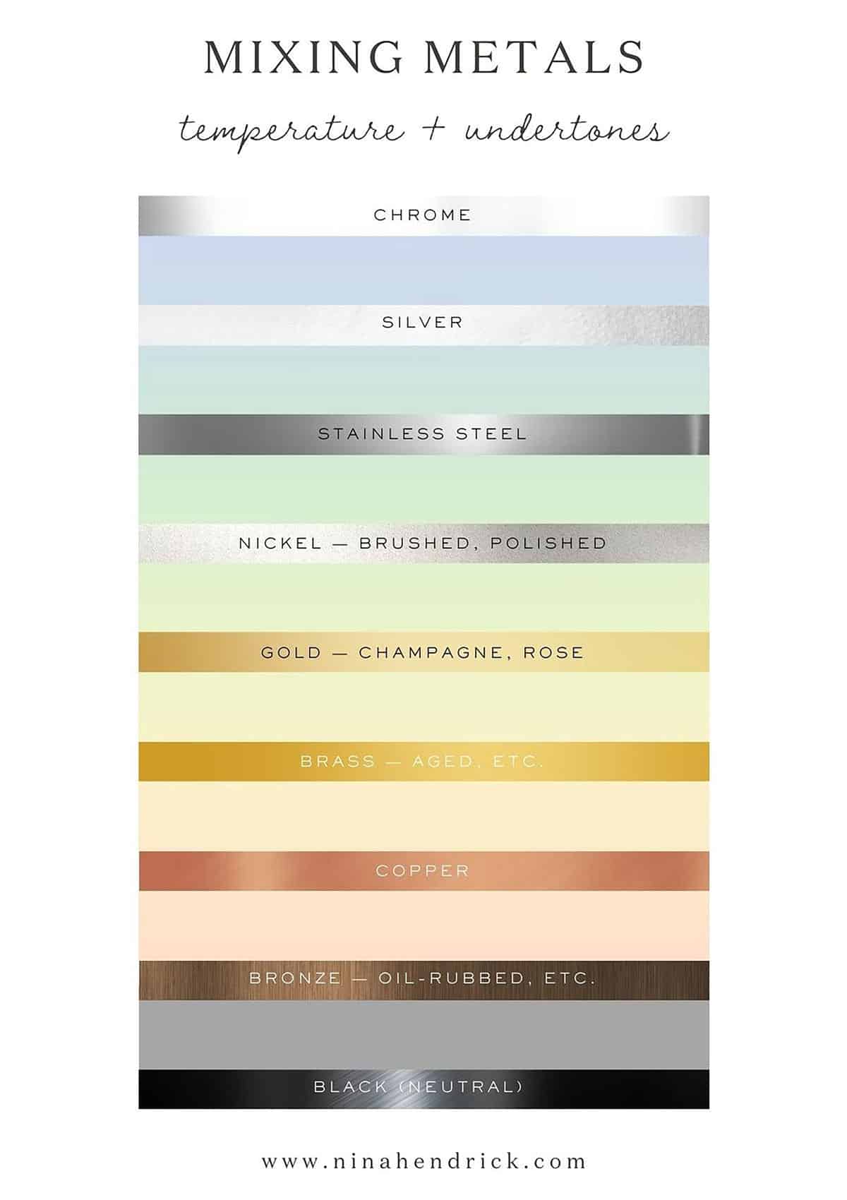 Chart with the temperature and undertones of common finishes to help you with mixing metals.