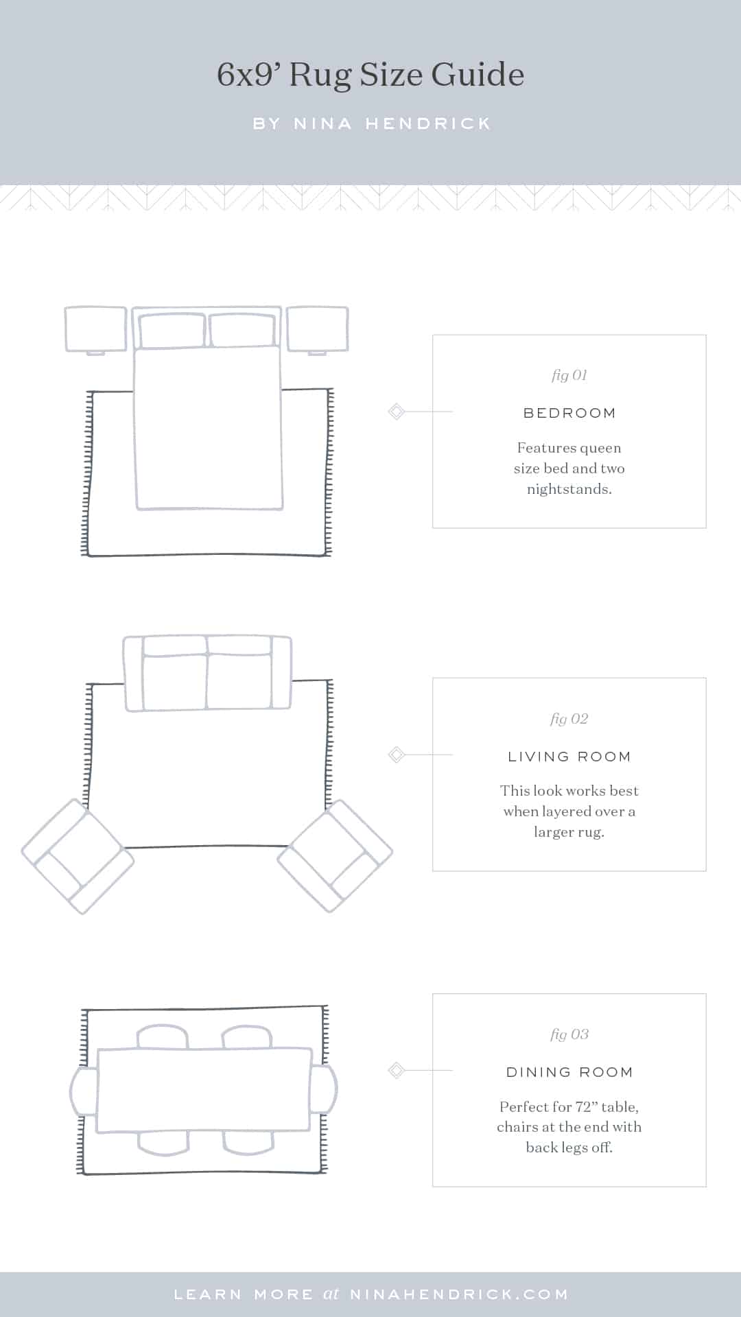 6x9' size area rug size guide graphic with tips for furniture placement in a bedroom, living room, and dining room