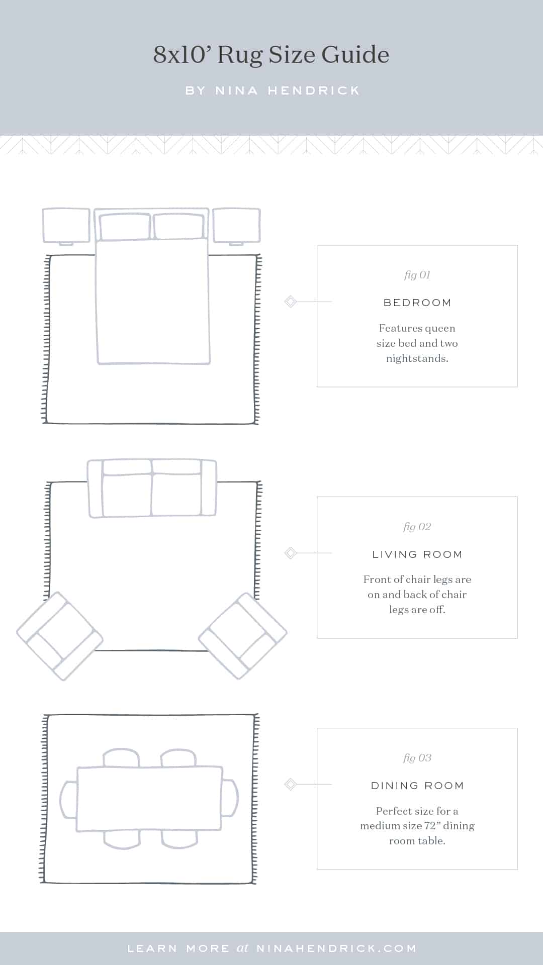 8x10' size area rug size guide graphic with tips for furniture placement in a bedroom, living room, and dining room