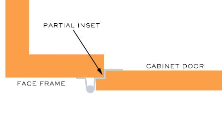 Partial-Inset Cabinet Door