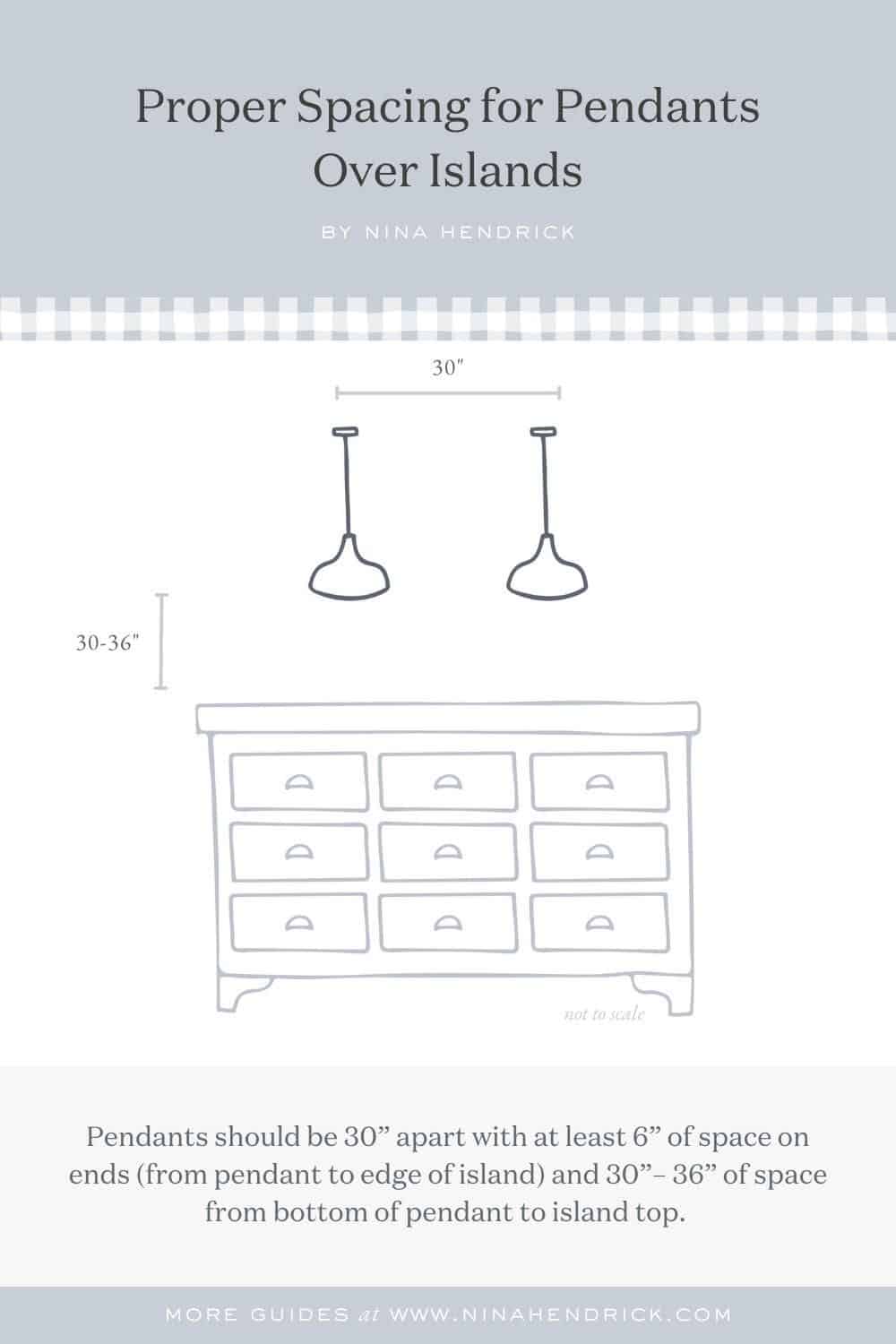 Graphic Guide for proper spacing for pendant kitchen lighting over islands