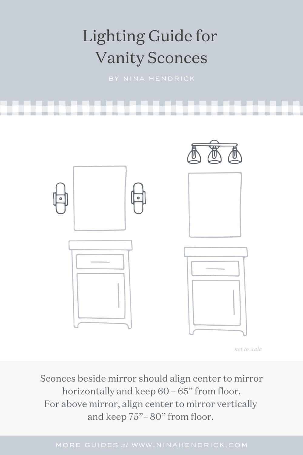 Design graphic lighting guide for bathroom vanity sconces