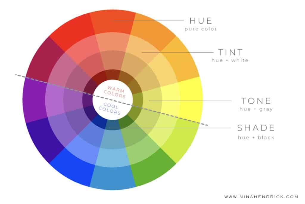 Choose Paint Colors With a Color Wheel - This Old House